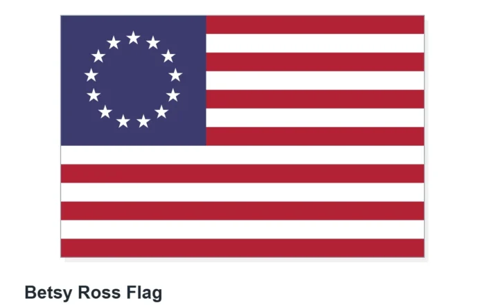 Flags for Every Occasion 51 Illustration of the Betsy Ross flag, thirteen stripes with thirteen stars in a circle