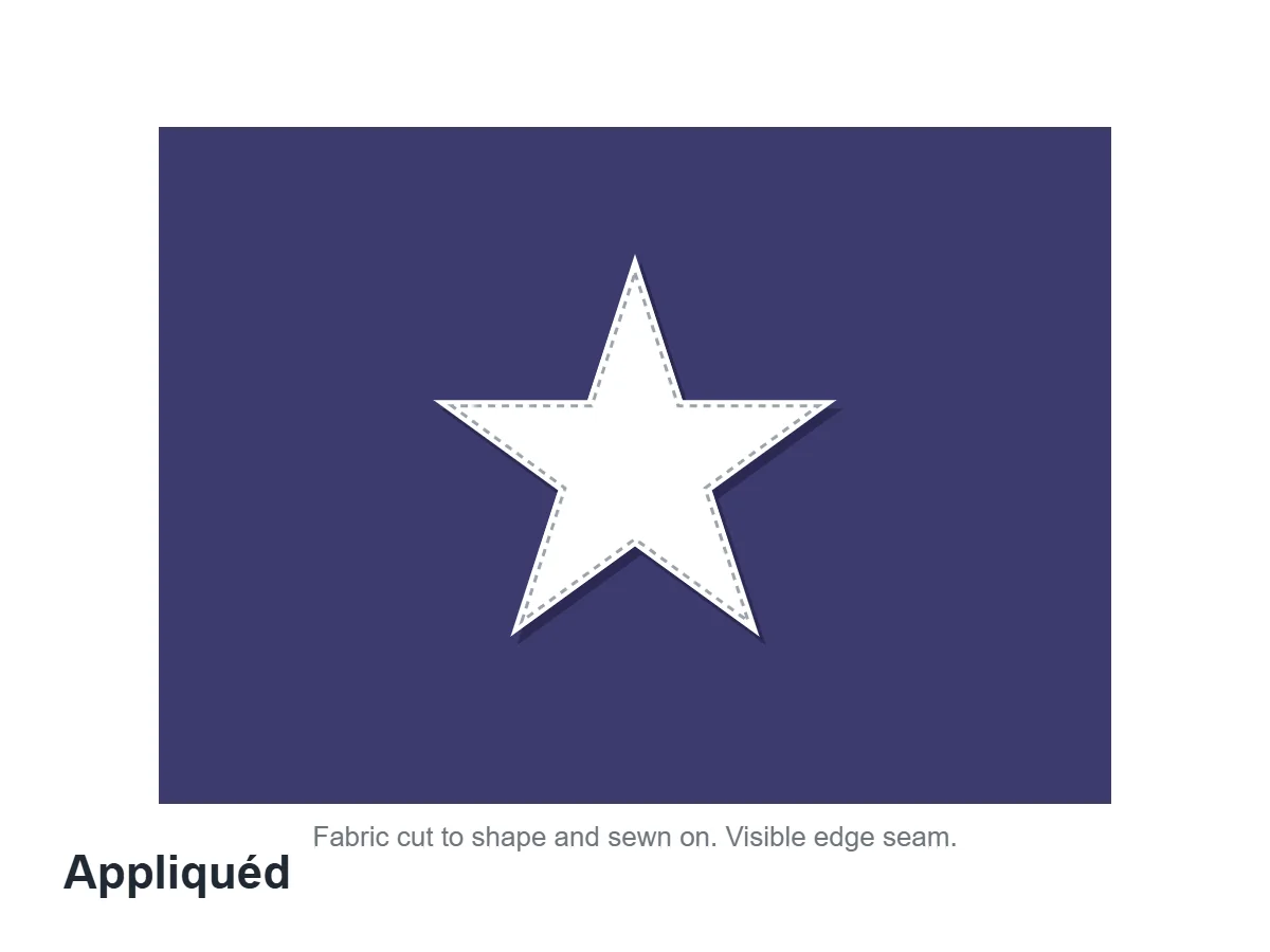 Parts of a Flag: All 25, Named and Explained 20 Illustration of an appliqued star on a blue field with a visible edge seam
