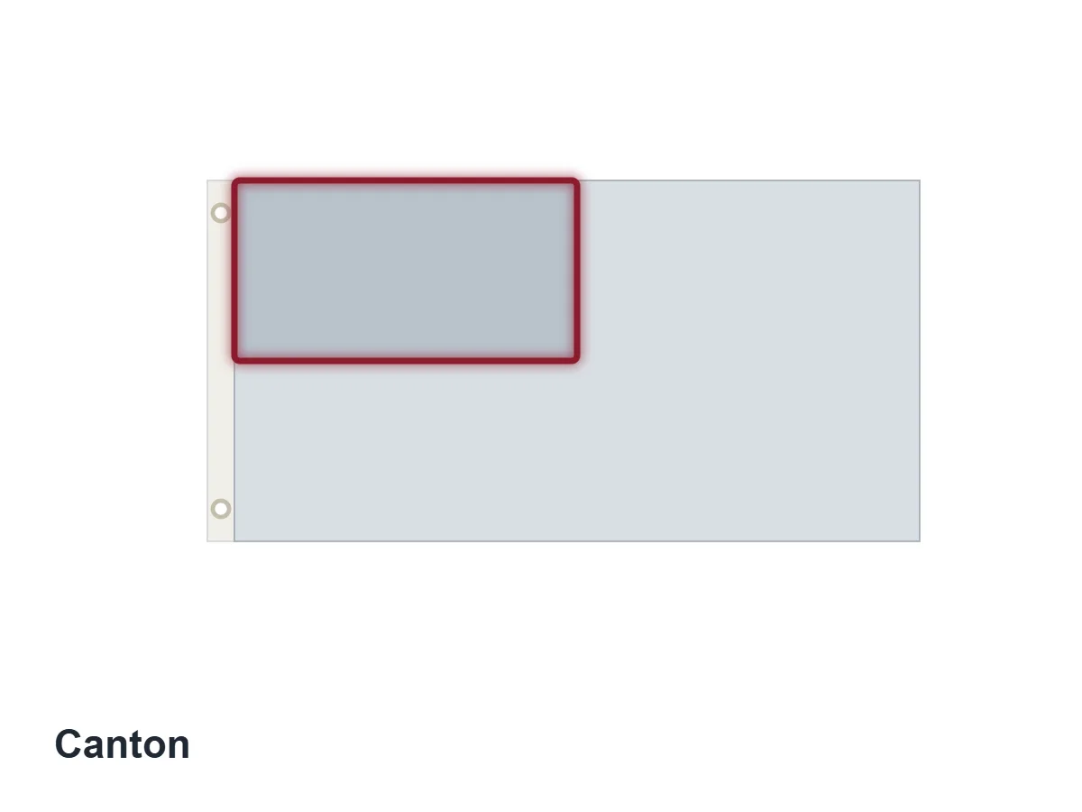 Parts of a Flag: All 25, Named and Explained 7 Illustration of a plain flag with the upper hoist corner canton highlighted