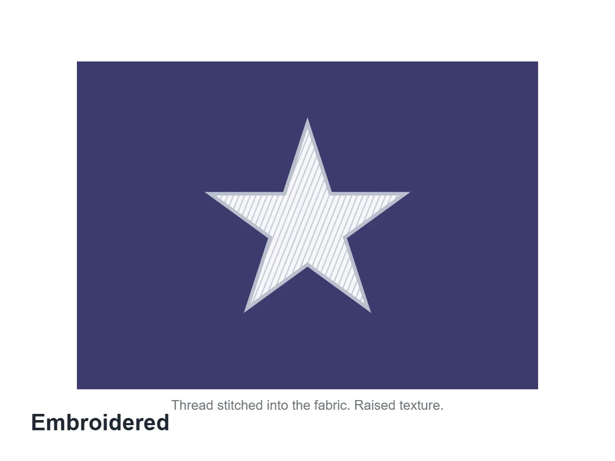 Parts of a Flag: All 25, Named and Explained 19 Illustration of an embroidered star on a blue field showing thread texture
