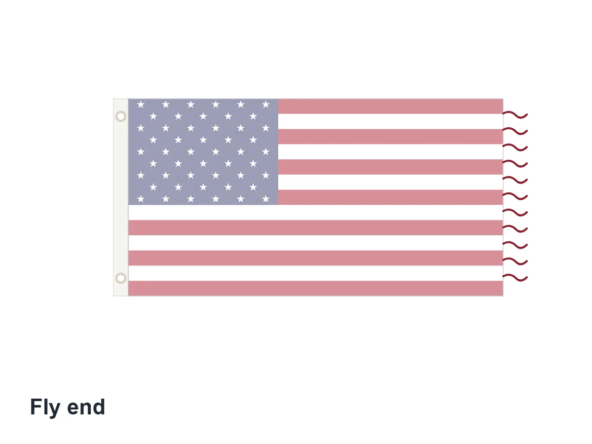 Parts of a Flag: All 25, Named and Explained 5 Illustration of a flag with the outer fly end edge highlighted and lightly frayed