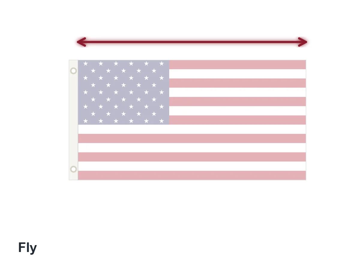Parts of a Flag: All 25, Named and Explained 4 Illustration of a flag with the horizontal fly dimension highlighted along the top edge