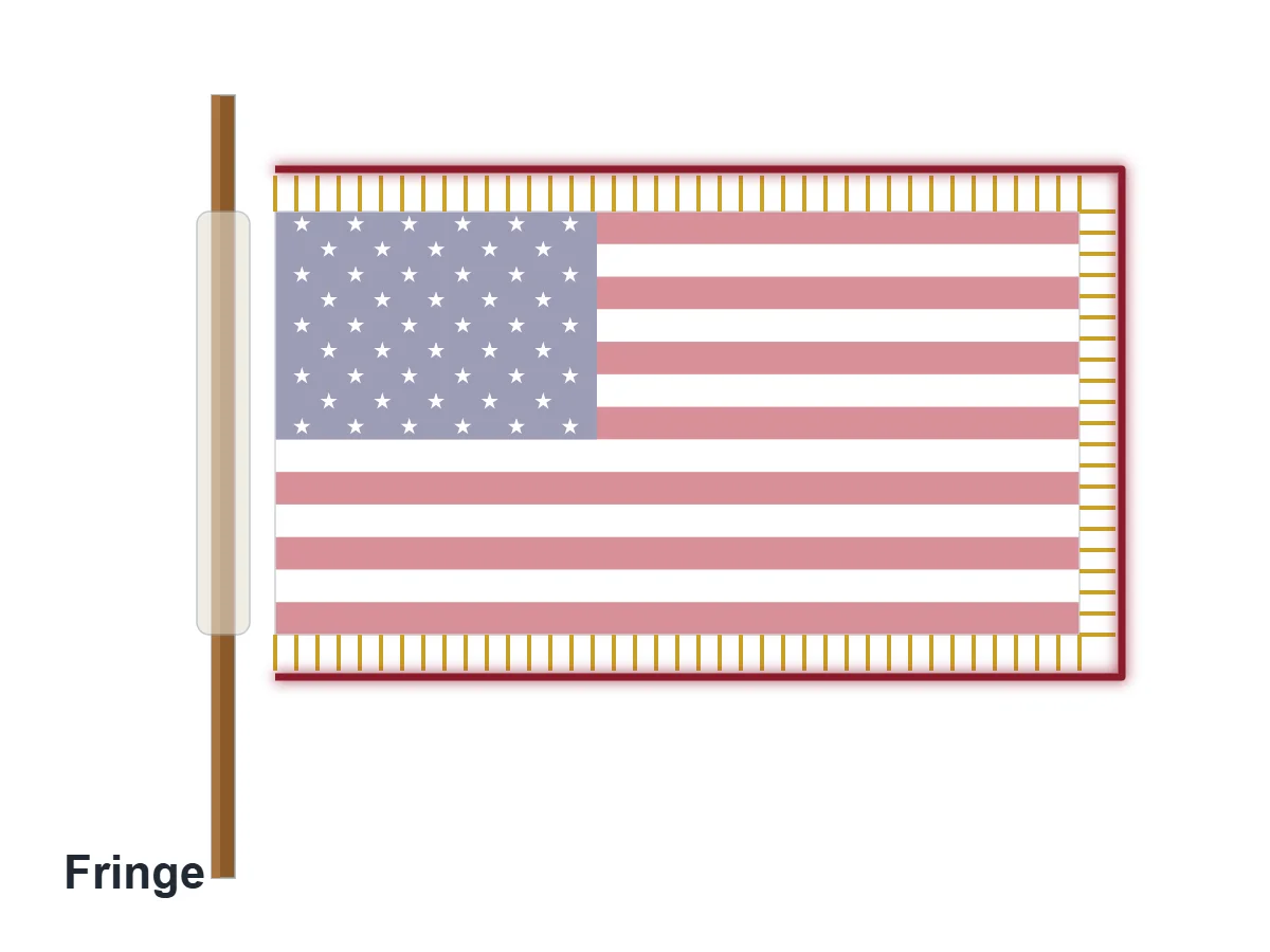Parts of a Flag: All 25, Named and Explained 17 Illustration of an indoor flag with gold fringe on three edges highlighted