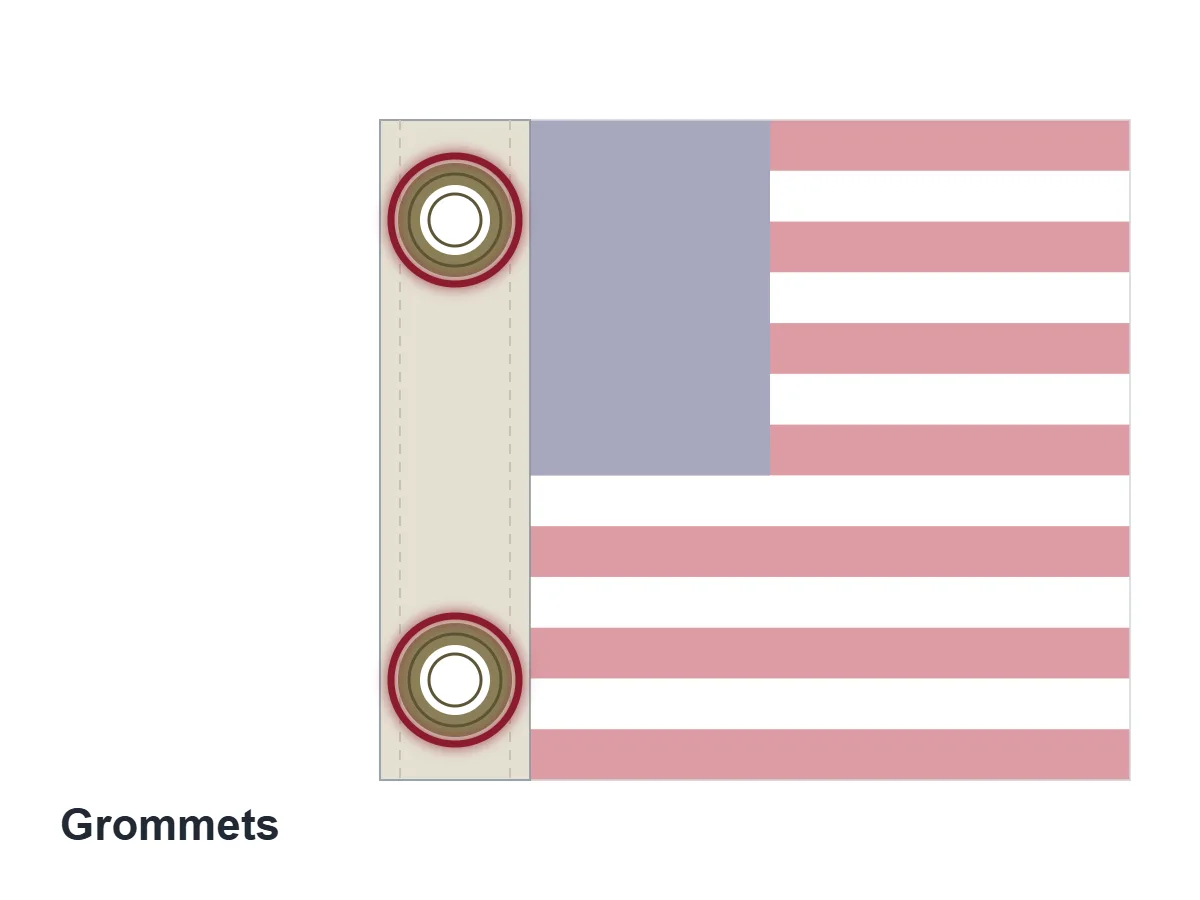 Parts of a Flag: All 25, Named and Explained 10 Close-up illustration of two brass grommets set into a flag header