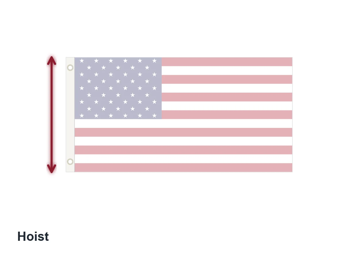 Parts of a Flag: All 25, Named and Explained 3 Parts of a flag diagram showing the hoist, the edge nearest the pole and the flag's vertical dimension