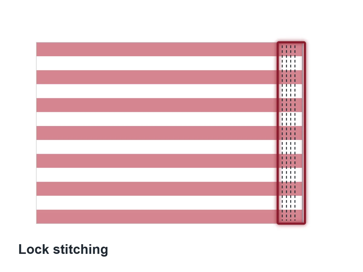 Parts of a Flag: All 25, Named and Explained 14 Close-up illustration of four rows of lock stitching at the fly end of a flag