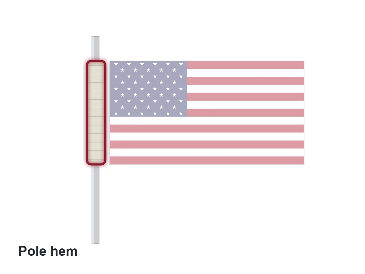 Parts of a Flag: All 25, Named and Explained 13 Illustration of a flag with a pole hem sleeve wrapped around a pole