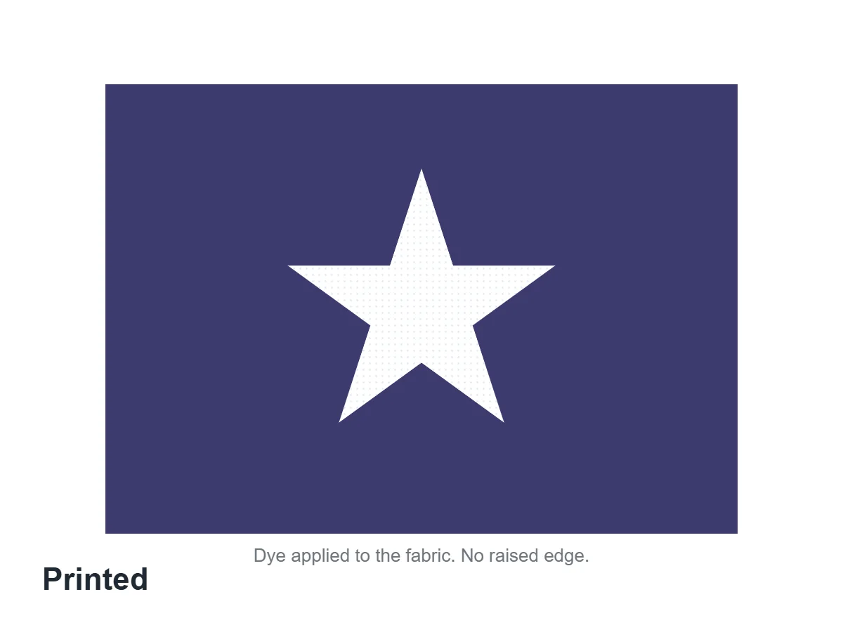 Parts of a Flag: All 25, Named and Explained 18 Illustration of a printed star on a blue field with a flat dye finish