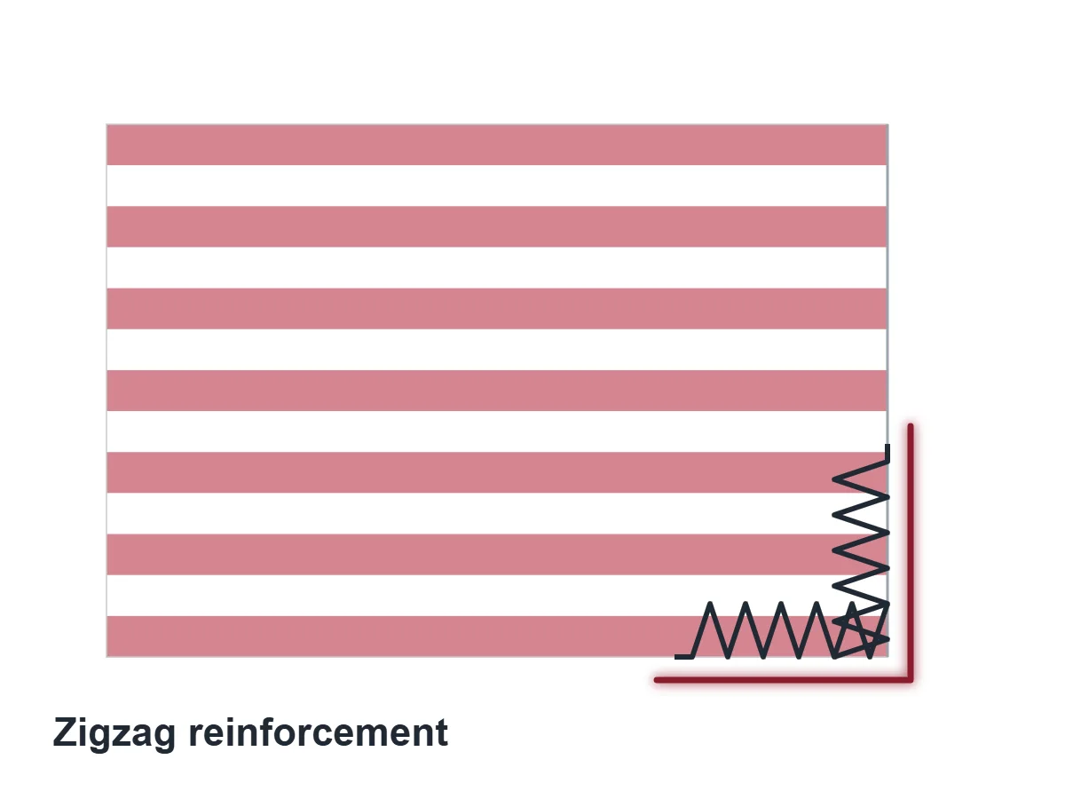 Parts of a Flag: All 25, Named and Explained 16 Close-up illustration of zigzag stitching at the fly end corner of a flag