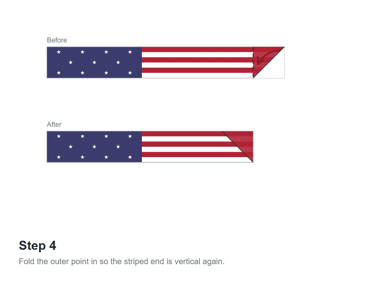 How to Fold the American Flag in 7 Steps 6 Diagram of flag folding step four, folding the outer point in so the end is vertical