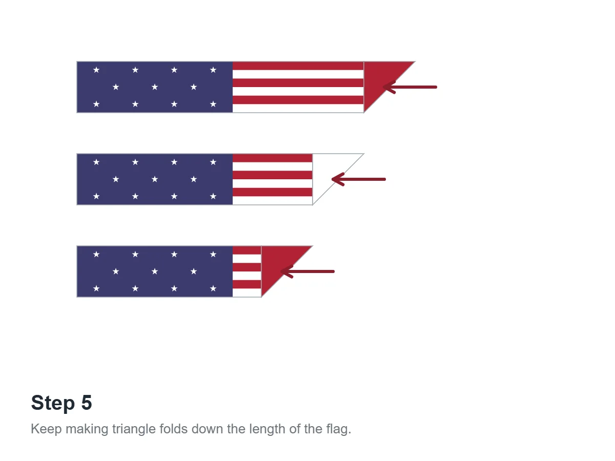How to Fold the American Flag in 7 Steps 7 Diagram of flag folding step five, repeating triangular folds down the flag