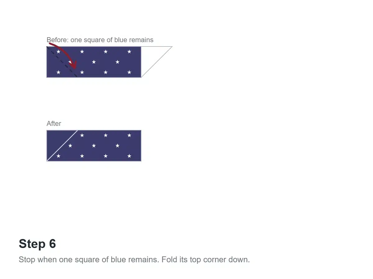 How to Fold the American Flag in 7 Steps 8 Diagram of flag folding step six, folding down the corner of the last blue square