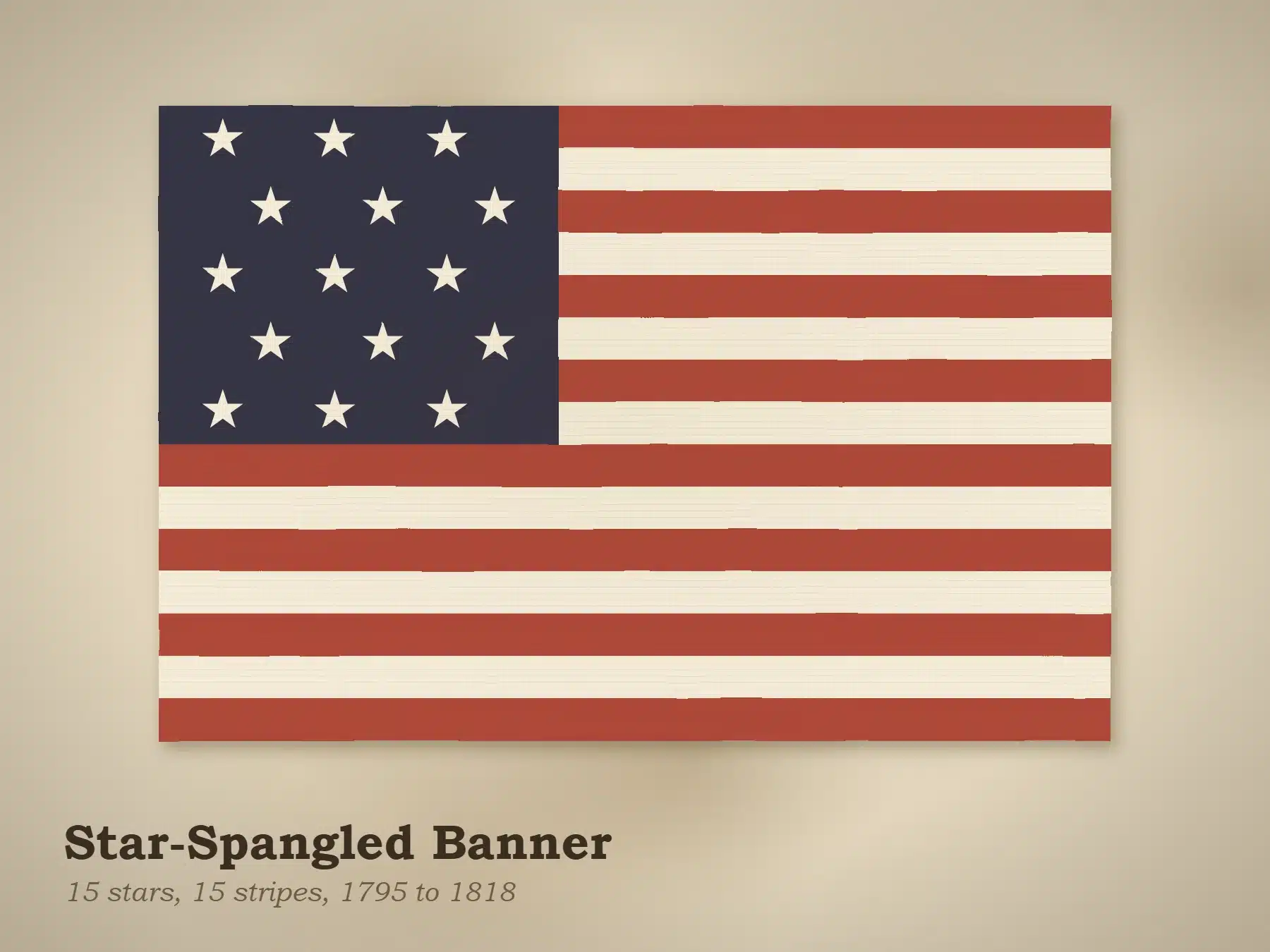 10 Historical Flags of the United States 10 Illustration of the Star-Spangled Banner flag with fifteen stars and fifteen stripes