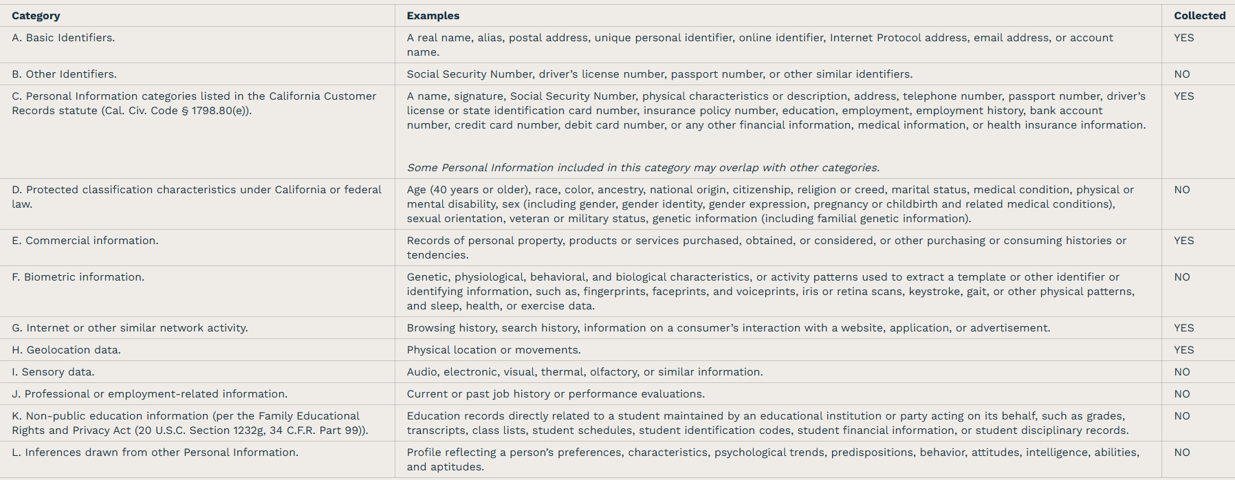 Information Company Collects
