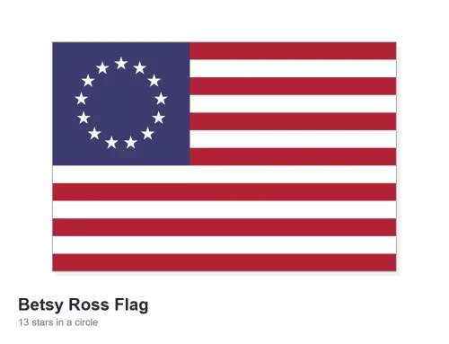 10 Historical Flags of the United States