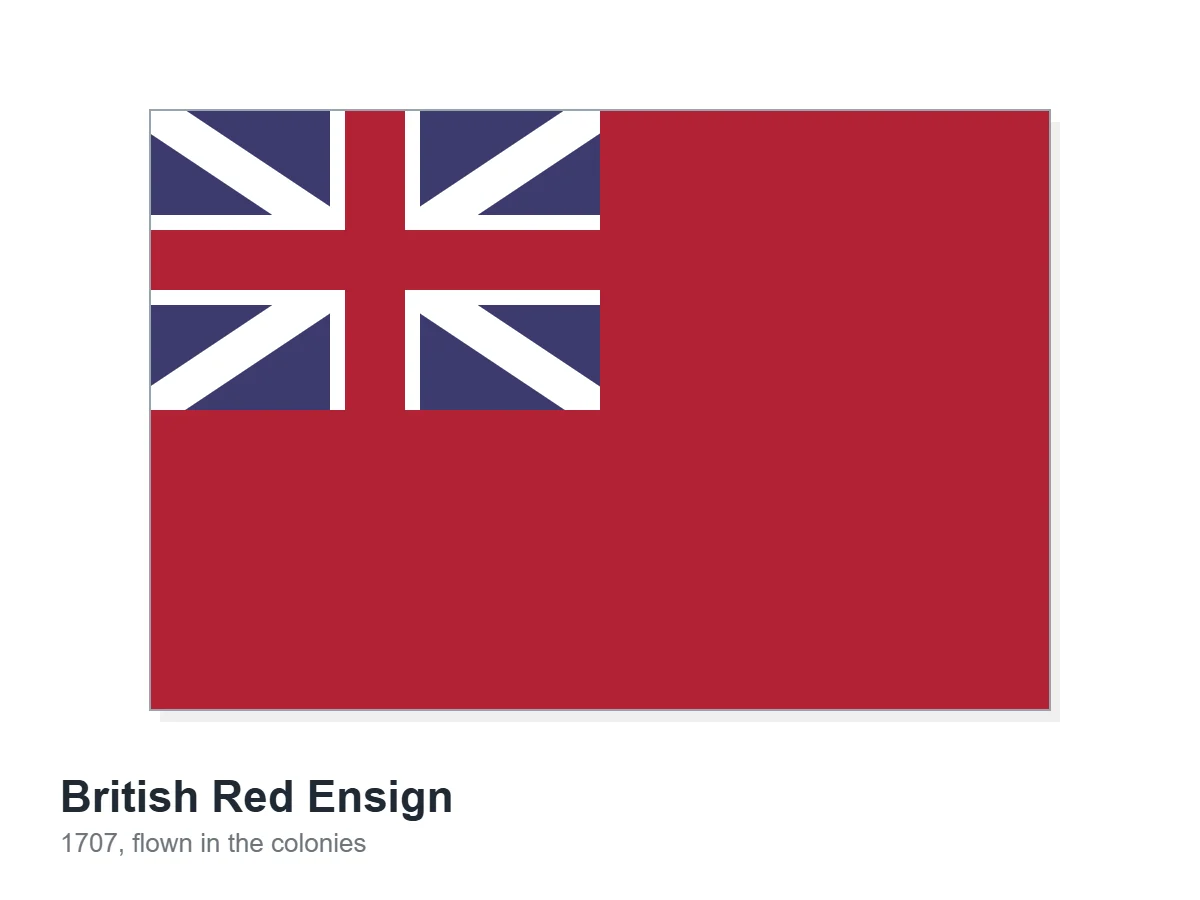 Illustration of the British Red Ensign, a red field with the Union Flag in the canton