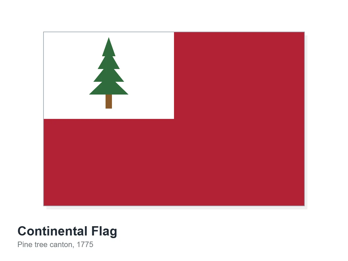 Illustration of the Continental Flag, a red field with a white canton bearing a green pine tree