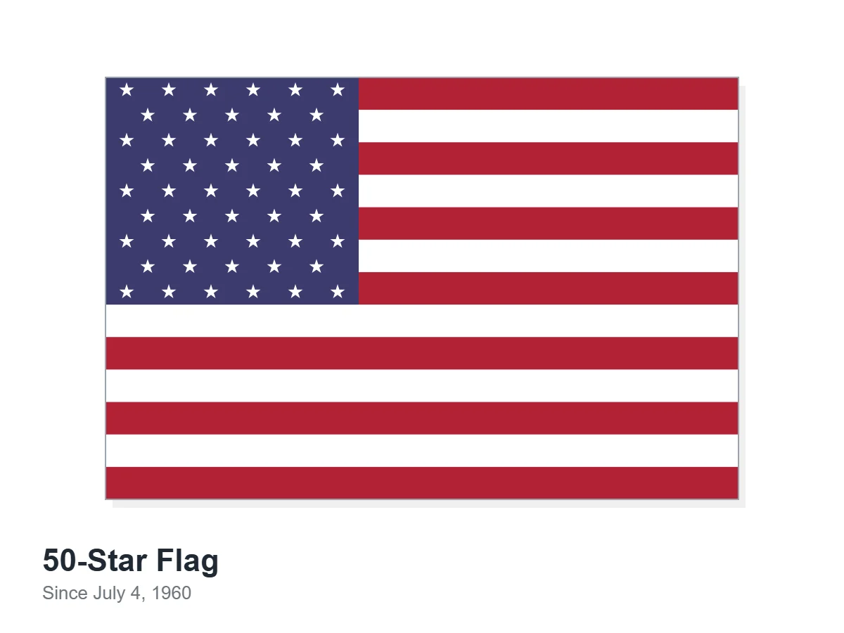 Illustration of the current fifty-star United States flag