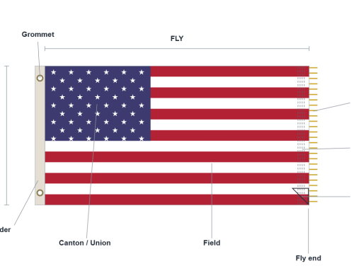 Parts of a Flag: All 25, Named and Explained