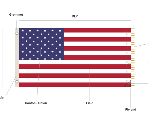 25 Parts of a Flag, Named and Explained