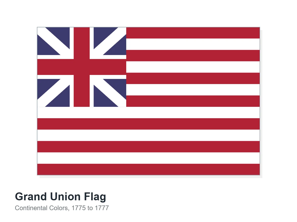 Illustration of the Grand Union Flag, thirteen stripes with the British Union Flag in the canton