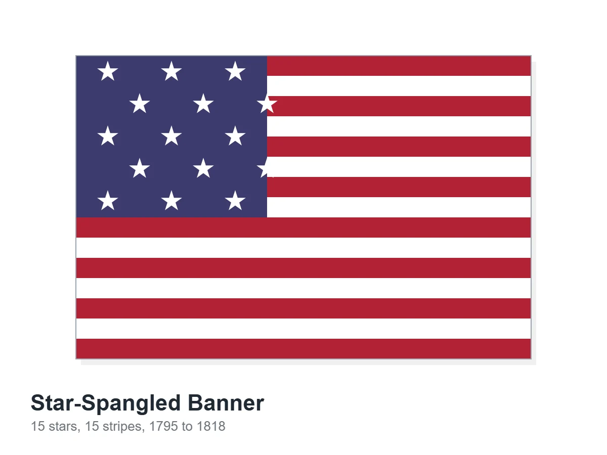 Illustration of the Star-Spangled Banner flag with fifteen stars and fifteen stripes